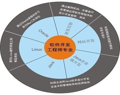 软件开发工程师 - 搜狗百科
