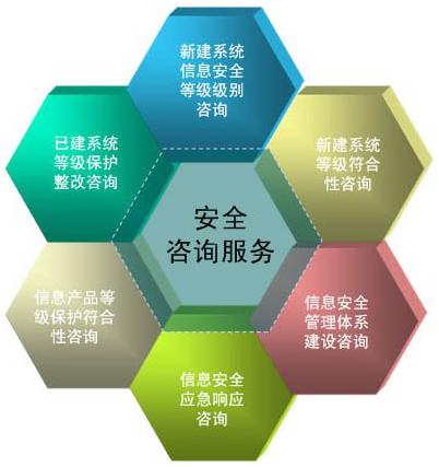 安全咨询-安全咨询-深圳市固安信息技术有限公司官网